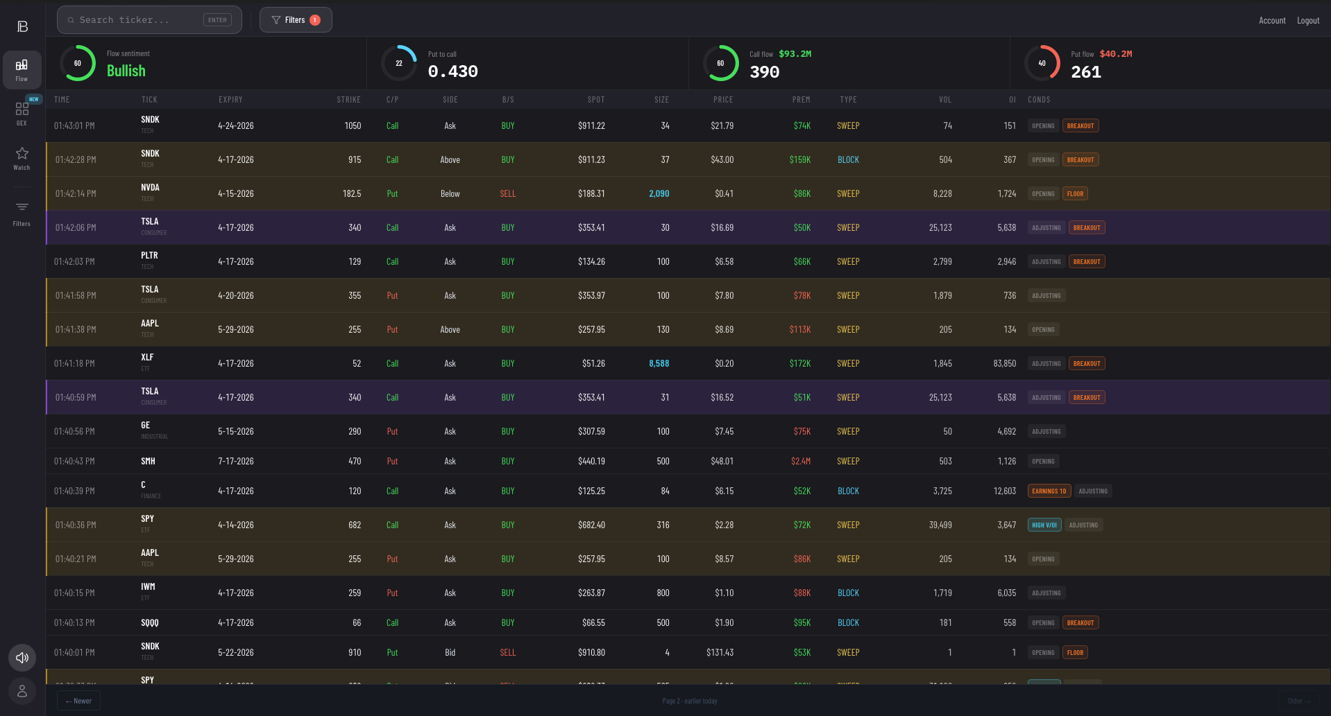 Profit Builders Live Options Flow Scanner